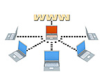 Web Hosting Services